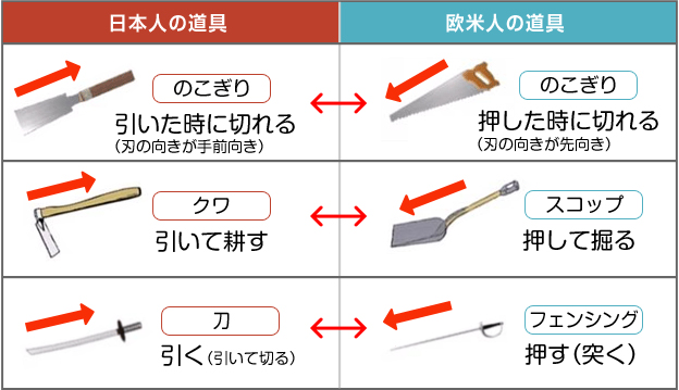 日本西洋違い.jpg